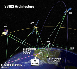 Configuración del sistema SBIRS. Wikimedia Commons
